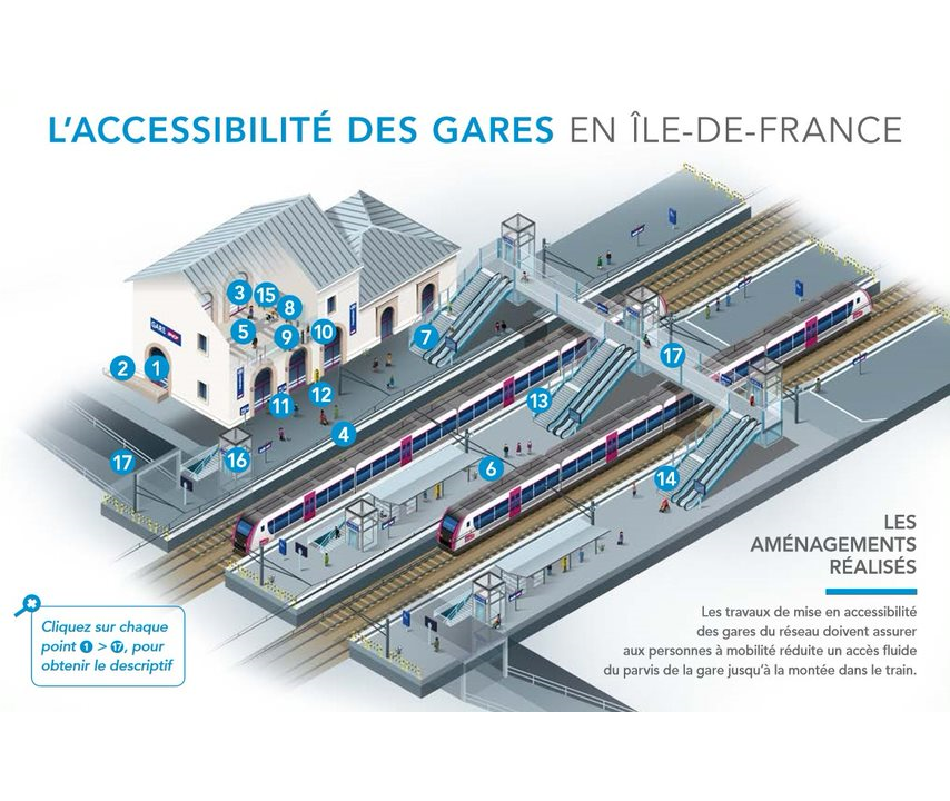 Infographie des aménagements réalisés en IDF