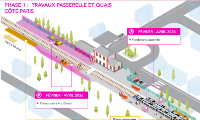 travaux gare de kerhuon