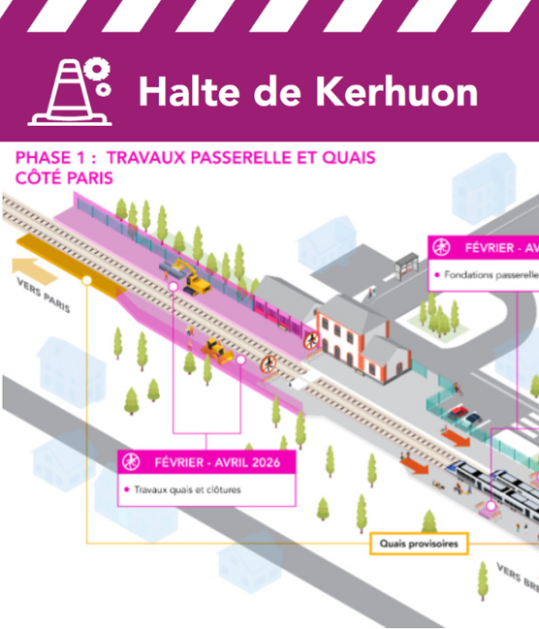 travaux gare de kerhuon